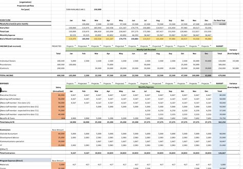 nonprofit cash flow projection